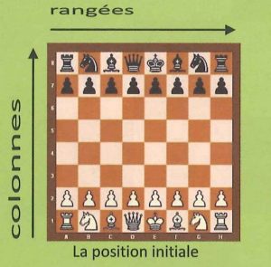 Règles du jeu d'échecs : l'échiquier