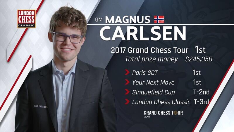 Grand Chess Tour 2017 Magnus Carlsen vainqueur
