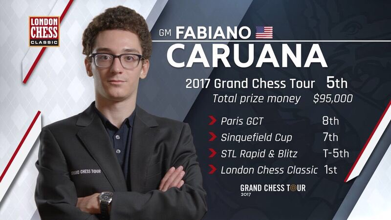 London Chess Classic 2017 Fabiano Caruana vainqueur