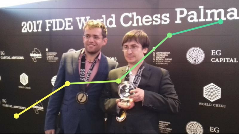 Classements Elo FIDE CapaKaspa décembre 2017