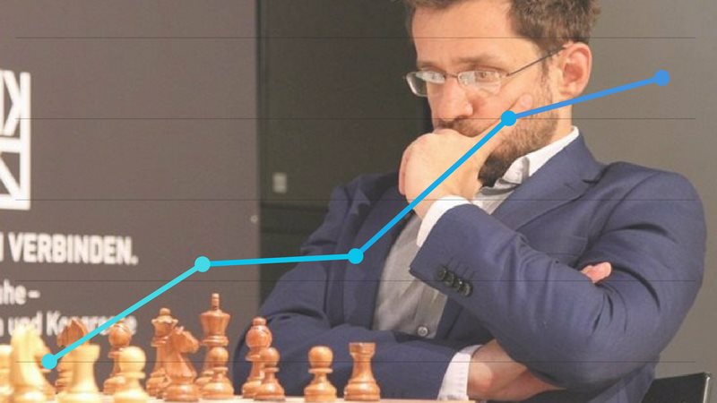 Classement Elo FIDE CapaKaspa mai 2017