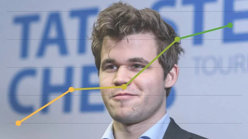 Classements Elo FIDE CapaKaspa février 2018