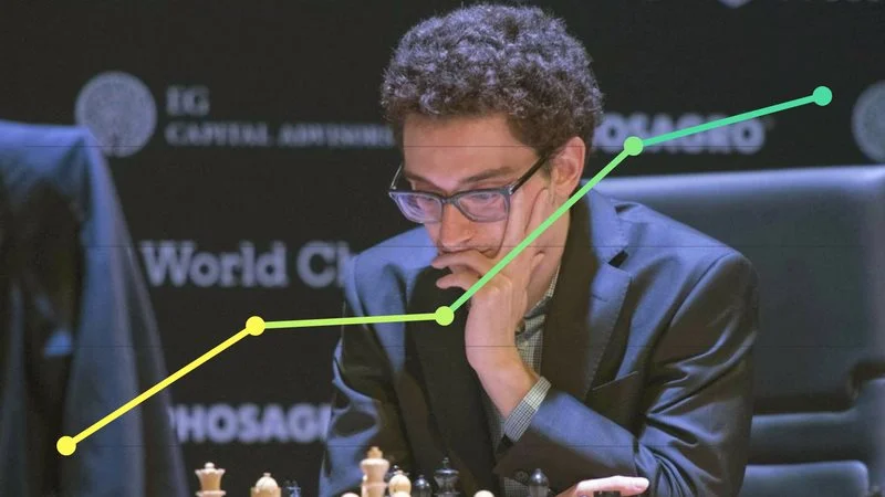 Classement Elo FIDE CapaKaspa avril 2018