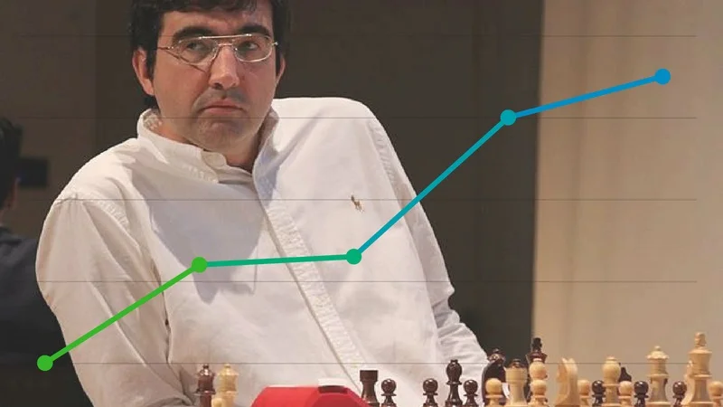 Classement Elo FIDE CapaKaspa août 2018