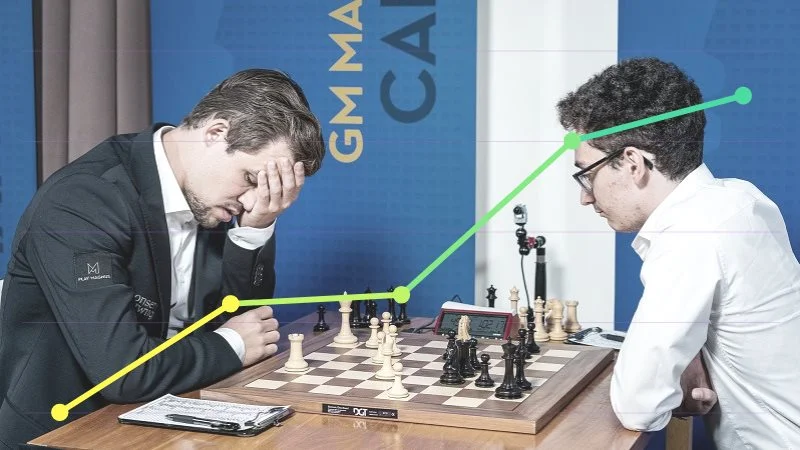 Classement Elo FIDE CapaKaspa novembre 2018