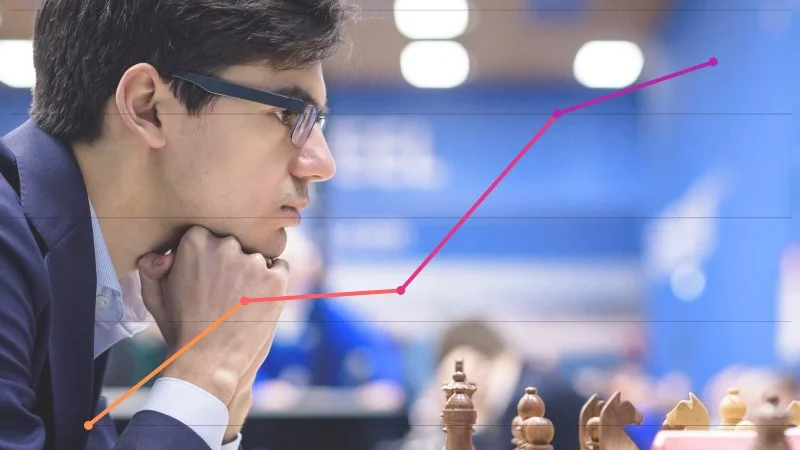 Classement Elo FIDE CapaKaspa février 2019