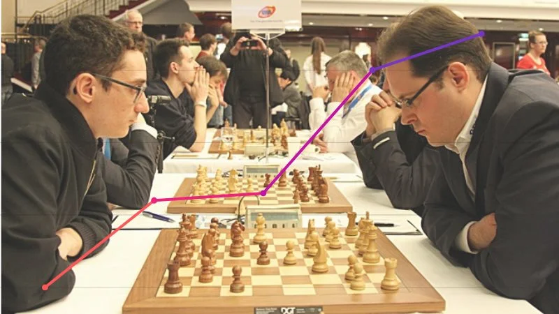 Classement Elo FIDE CapaKaspa avril 2019