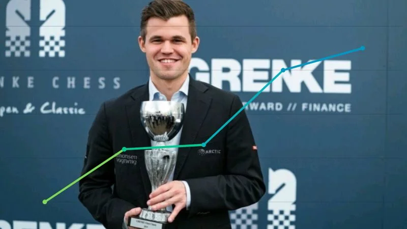 Classement Elo FIDE et CapaKaspa mai 2019