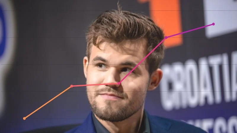 Classement Elo FIDE CapaKaspa août 2019