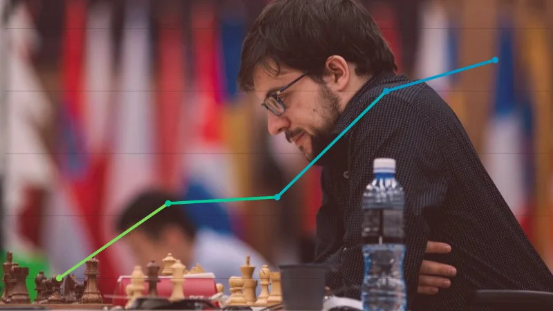 Classement Elo FIDE CapaKaspa novembre 2019