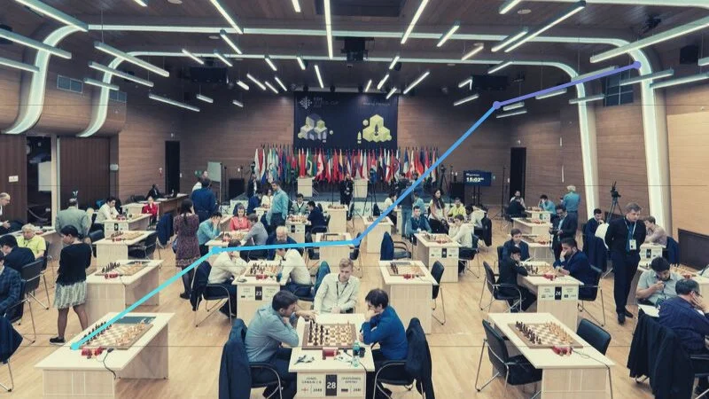 Classement Elo FIDE CapaKaspa octobre 2019