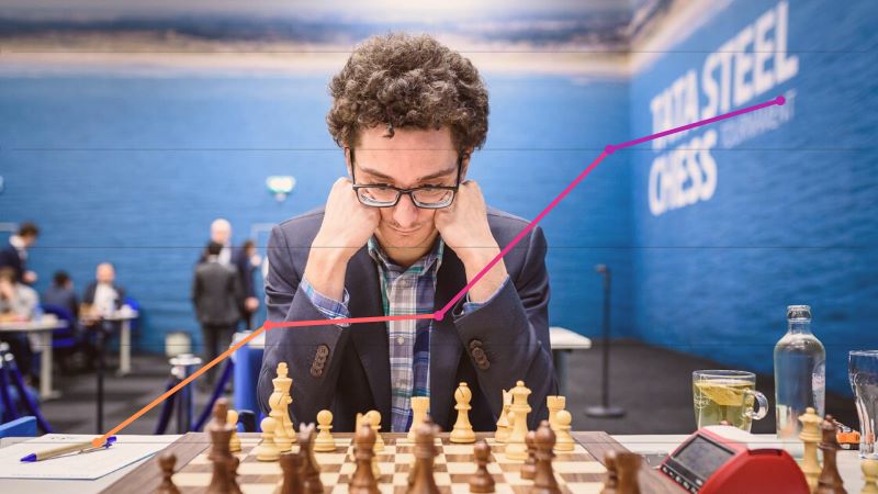 Classement Elo FIDE CapaKaspa février 2020
