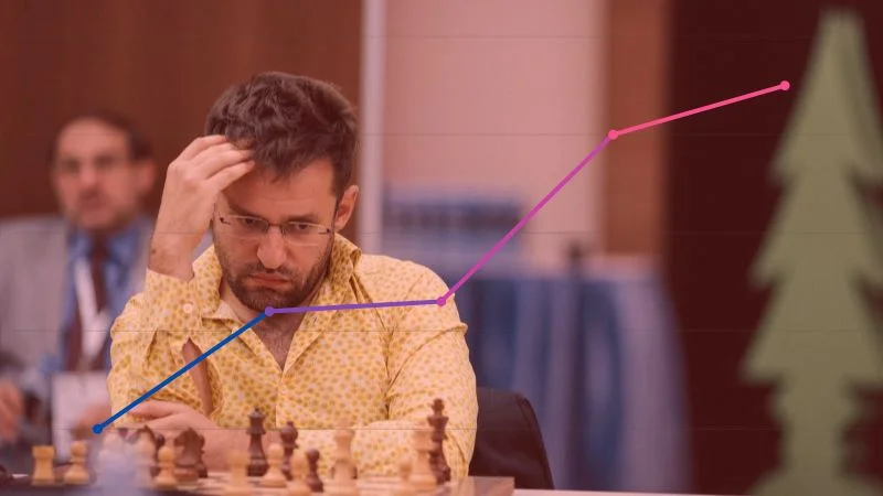 Classement Elo FIDE CapaKaspa mai 2020