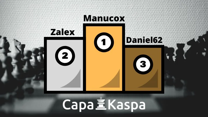Classement Elo FIDE et CapaKaspa juillet 2020