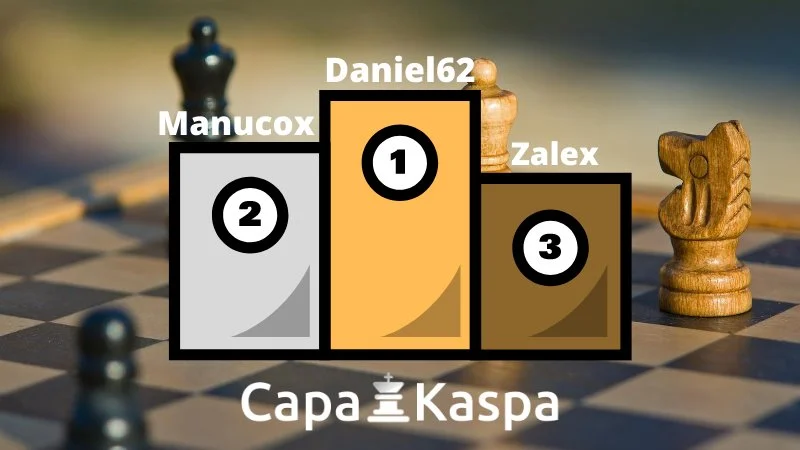 Classement Elo FIDE CapaKaspa août 2020