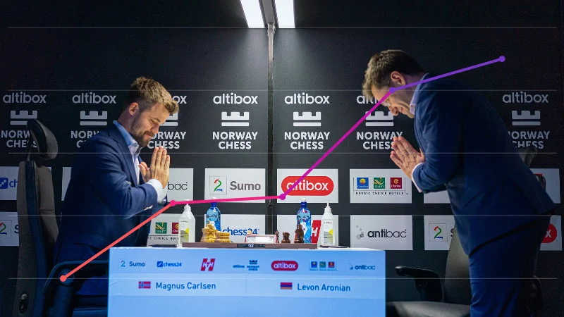 Classement Elo FIDE CapaKaspa novembre 2020