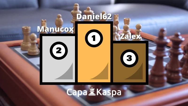 Classement Elo FIDE CapaKaspa décembre 2020