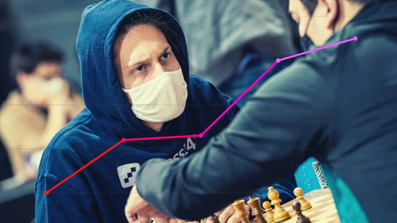 Classement Elo FIDE CapaKaspa janvier 2021