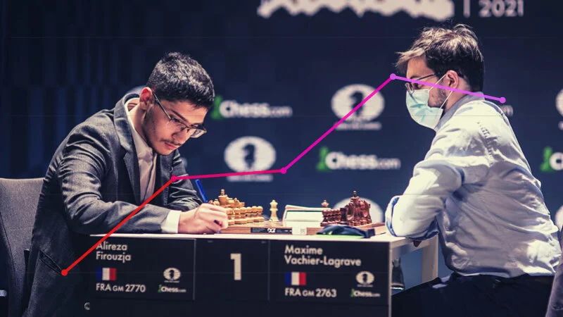 Classement Elo FIDE CapaKaspa novembre 2021