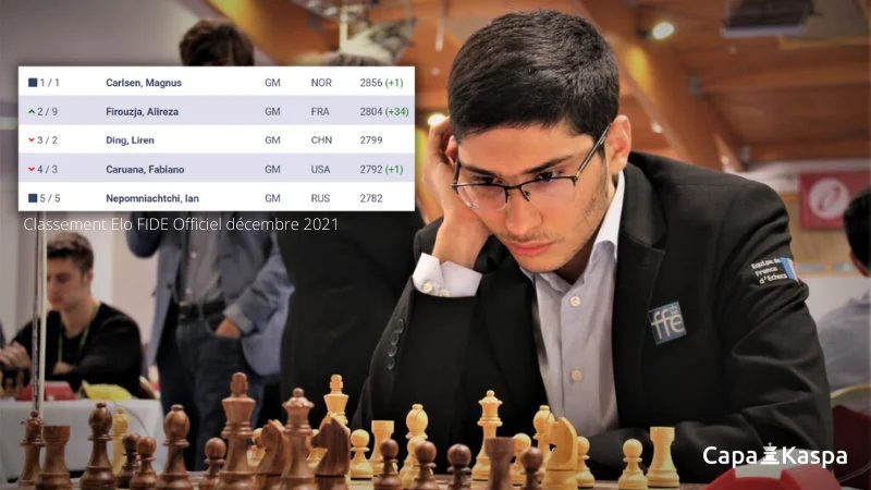 Classement Elo FIDE CapaKaspa décembre 2021