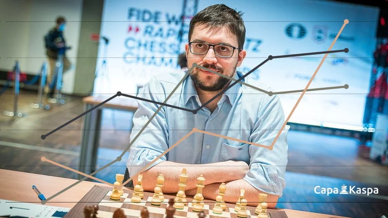 Classement Elo FIDE CapaKaspa janvier 2022