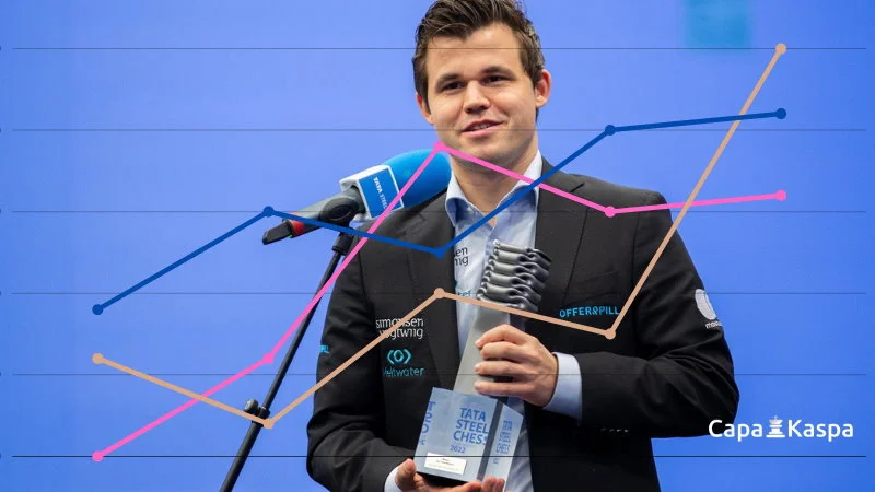 Classement Elo Echecs FIDE CapaKaspa février 2022
