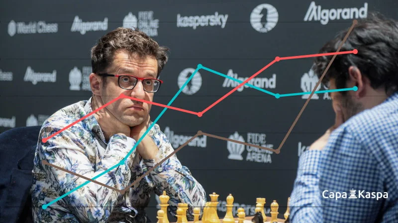 Classement Elo échecs FIDE CapaKaspa mars 2022