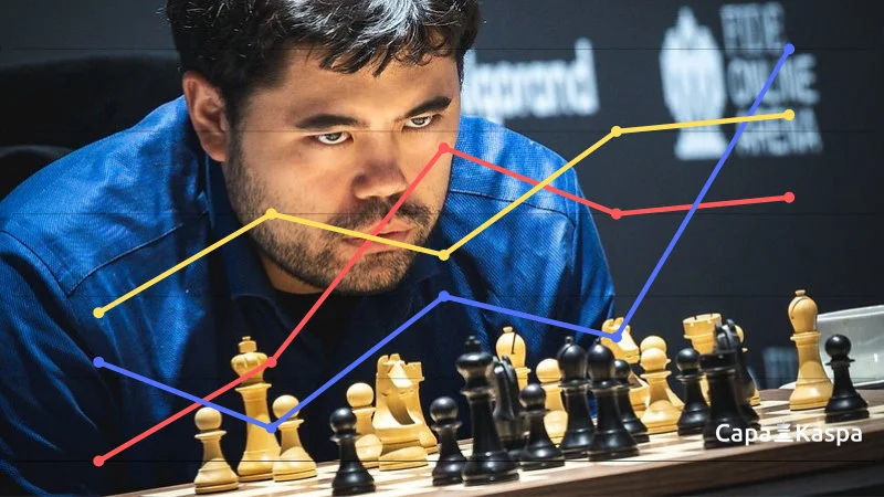 Classement Elo échecs FIDE CapaKaspa mai 2022