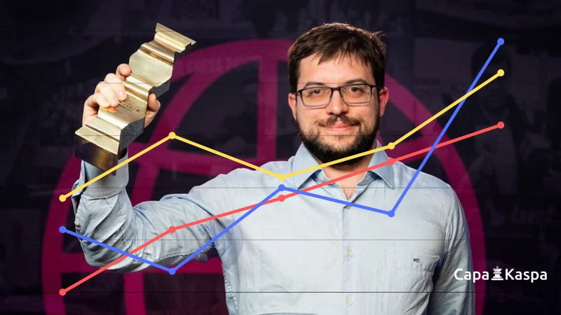 Classement Elo échecs FIDE CapaKaspa juin 2022