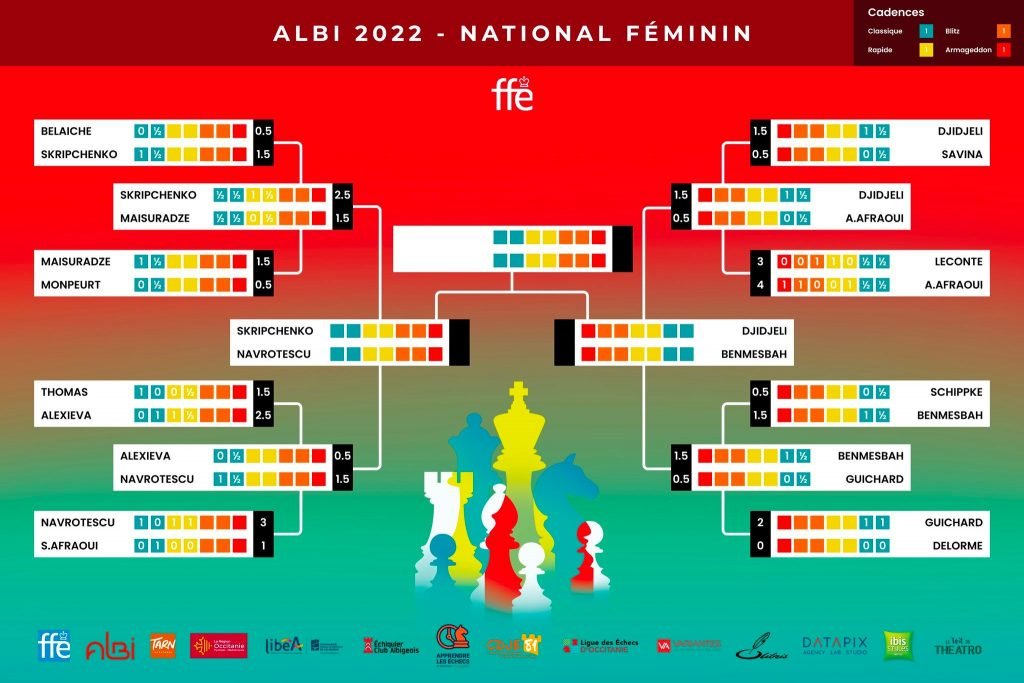 Tableau National féminin Championnat de France d'échecs 2022