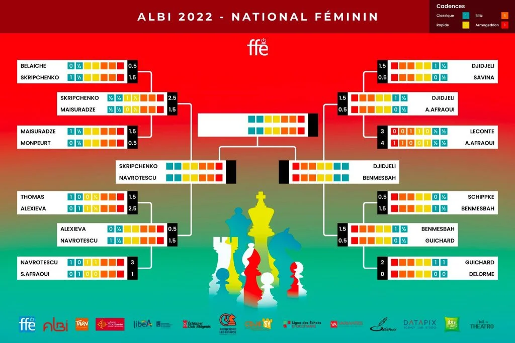 Tableau National féminin Championnat de France d'échecs 2022