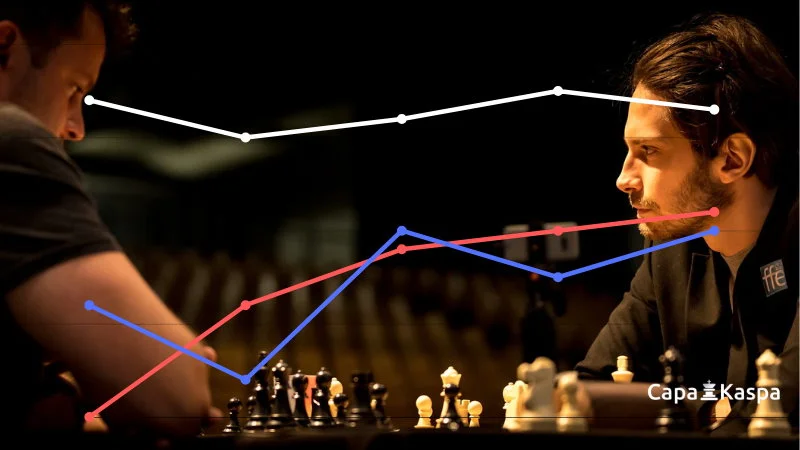 Classement Elo échecs FIDE et CapaKaspa septembre 2022