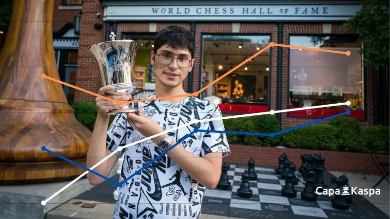 Classement Elo FIDE CapaKaspa octobre 2022