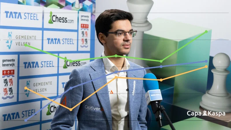 Classement Elo échecs FIDE CapaKaspa février 2023