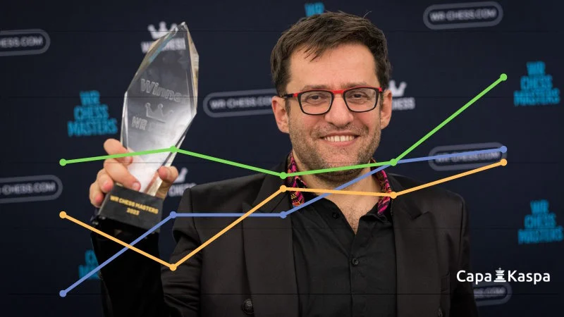 Classement Elo échecs FIDE CapaKaspa mars 2023