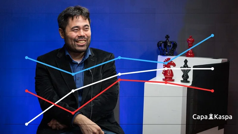 Classement Elo échecs FIDE CapaKaspa avril 2023