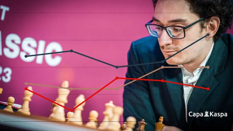 Classement Elo échecs FIDE CapaKaspa juin 2023