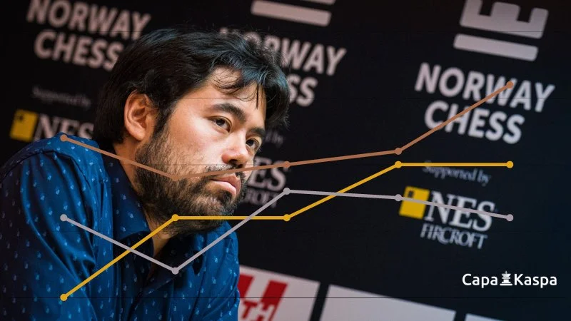 Classement Elo FIDE CapaKaspa échecs juillet 2023