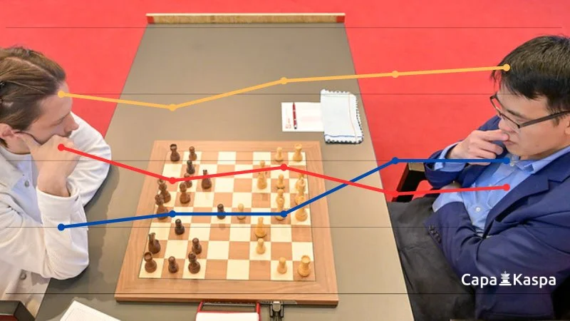 Classement Elo FIDE CapaKaspa échecs août 2023