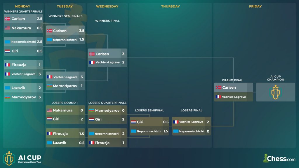 Tableau AI Cup Champions Chess Tour 2023